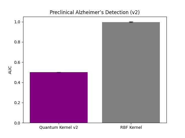 Second-generation kernel comparison with ibm_fez validation