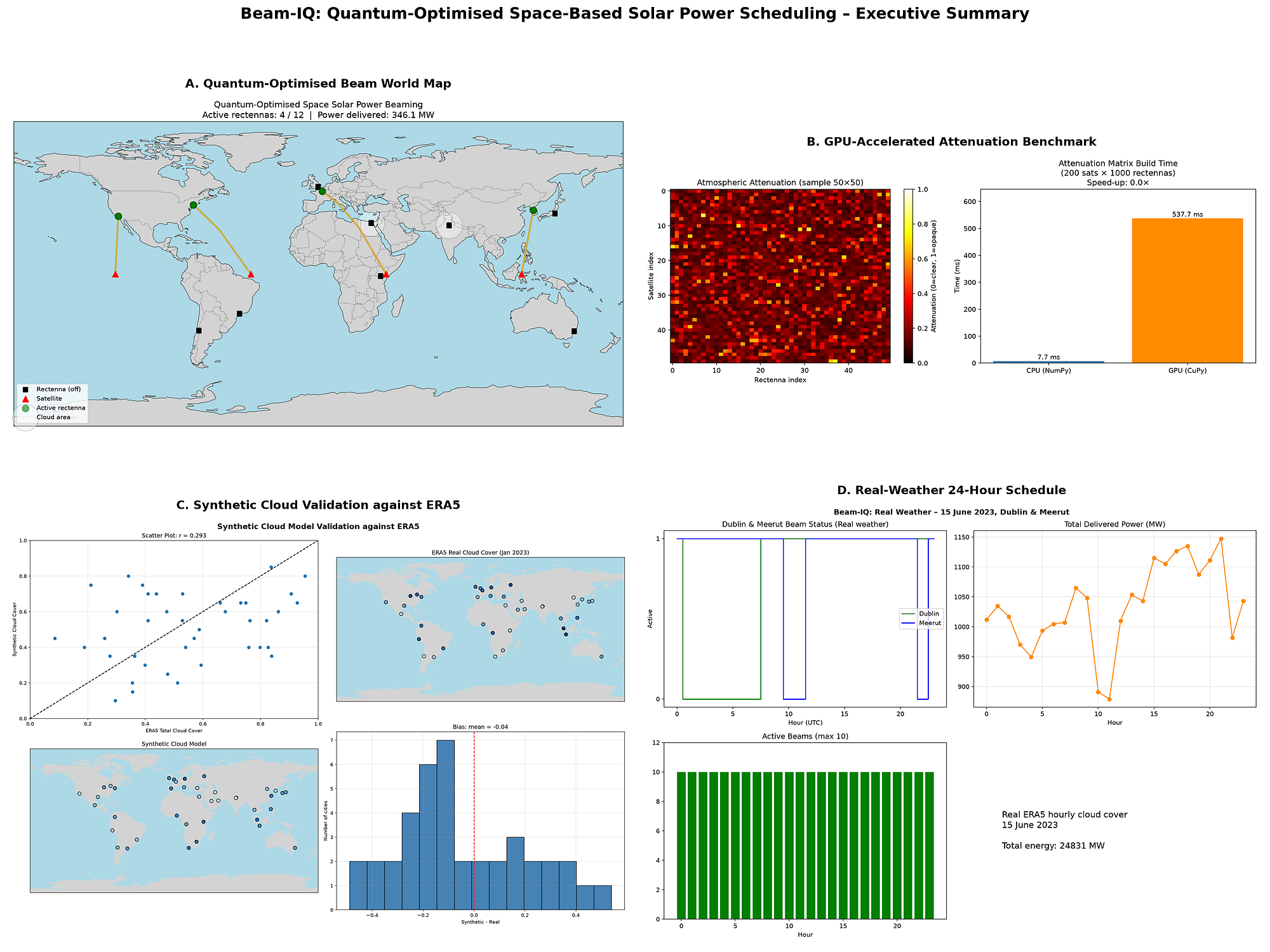 Executive summary consolidating four principal Beam-IQ research visuals