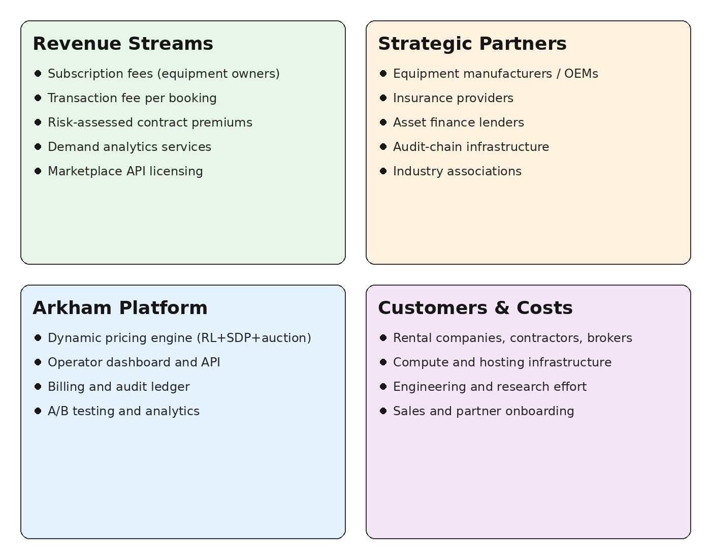 Arkham business model overview