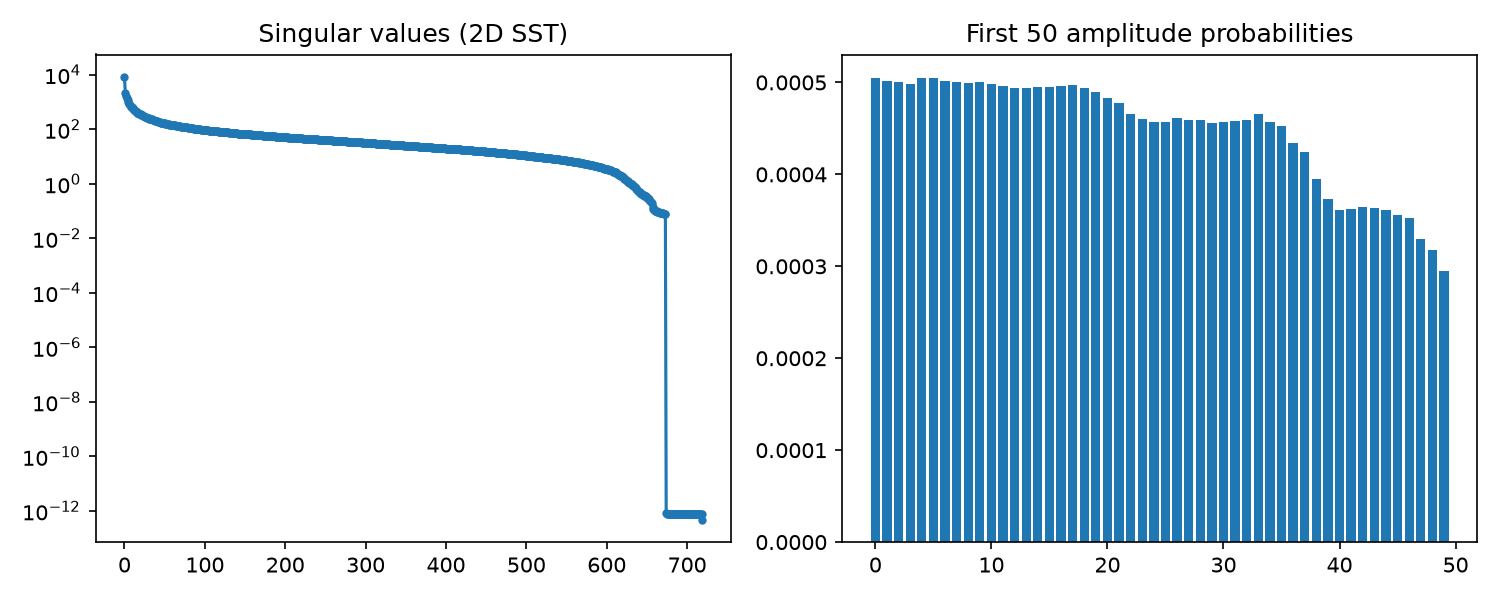 Single-day SST encoding preview from pipeline step one