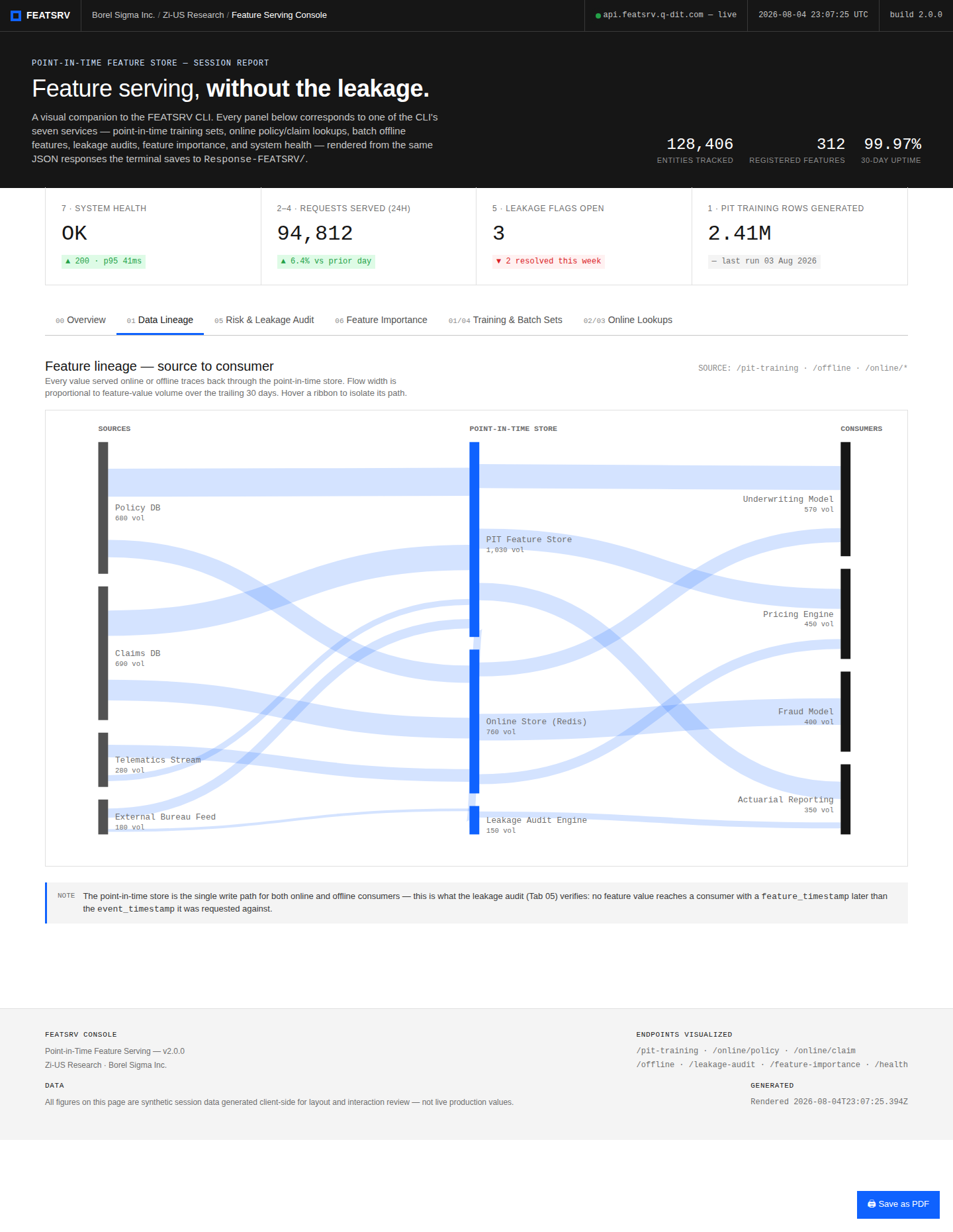 FEATSRV data lineage Sankey panel