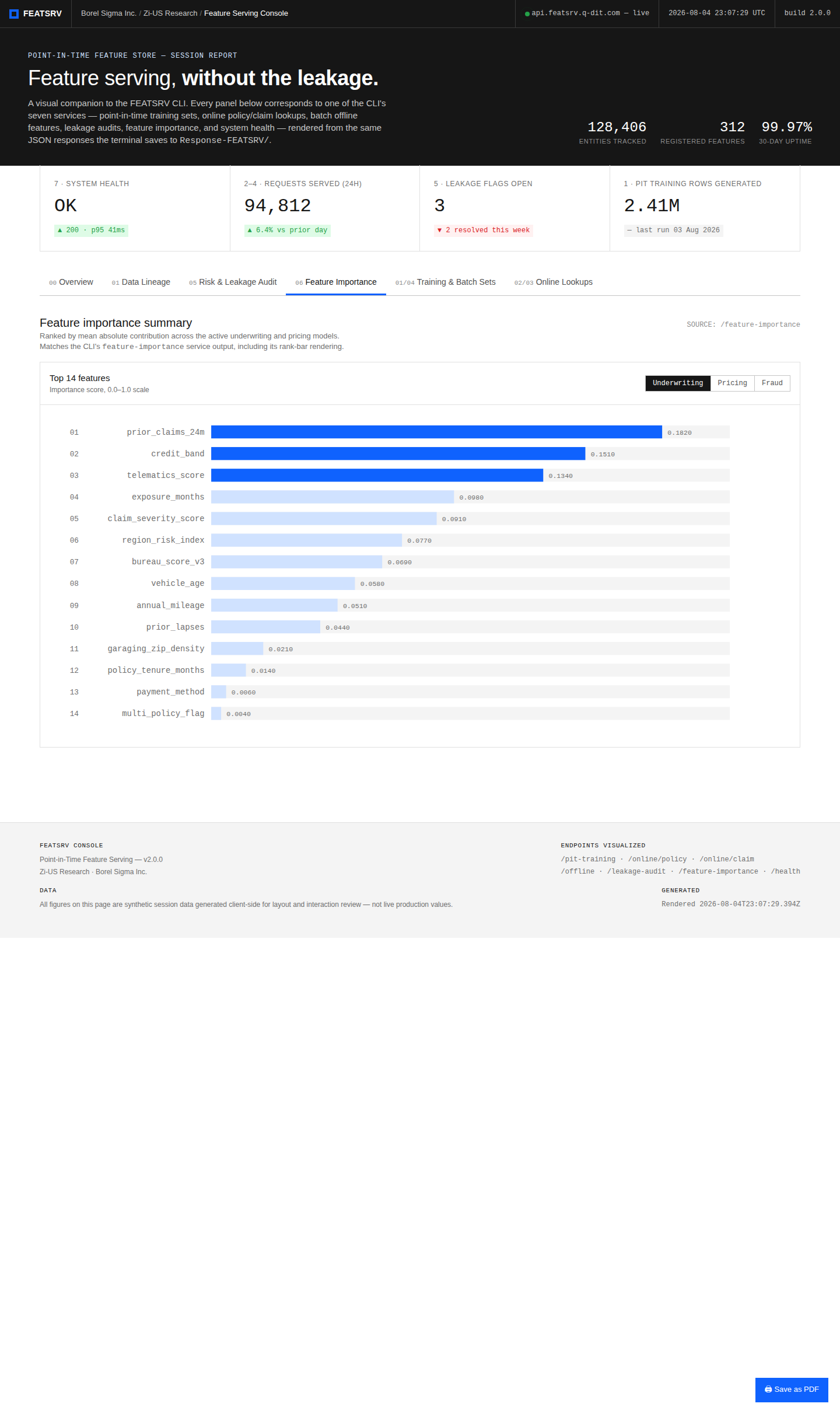 FEATSRV feature importance panel