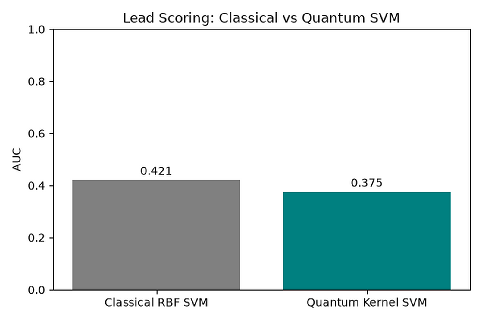 ROC curves comparing QSVM and classical SVM across datasets