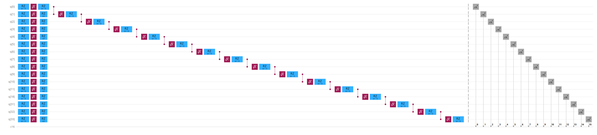 Transpiled circuit preview N=16