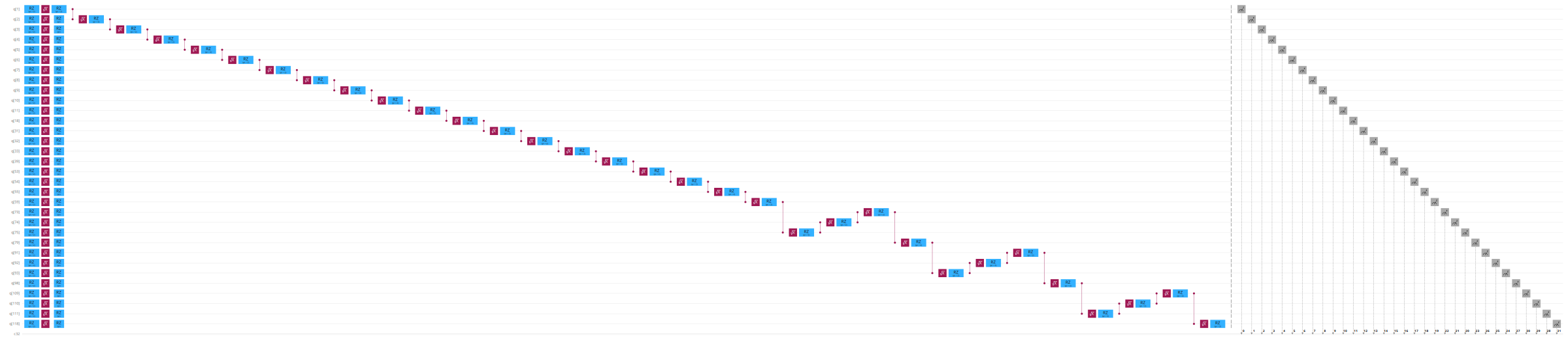 Transpiled circuit preview N=32