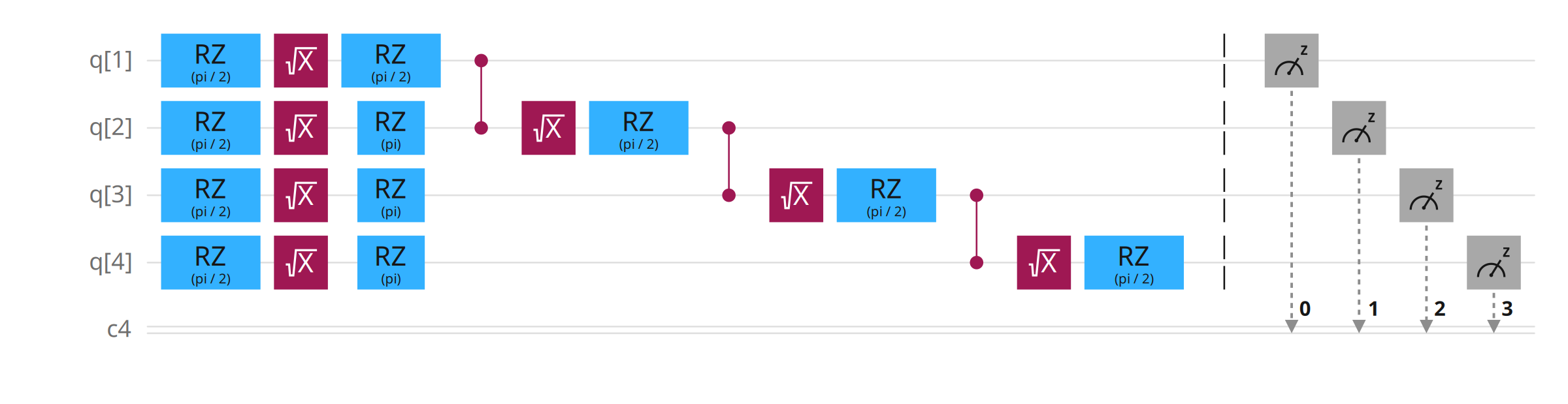 Transpiled circuit preview N=4