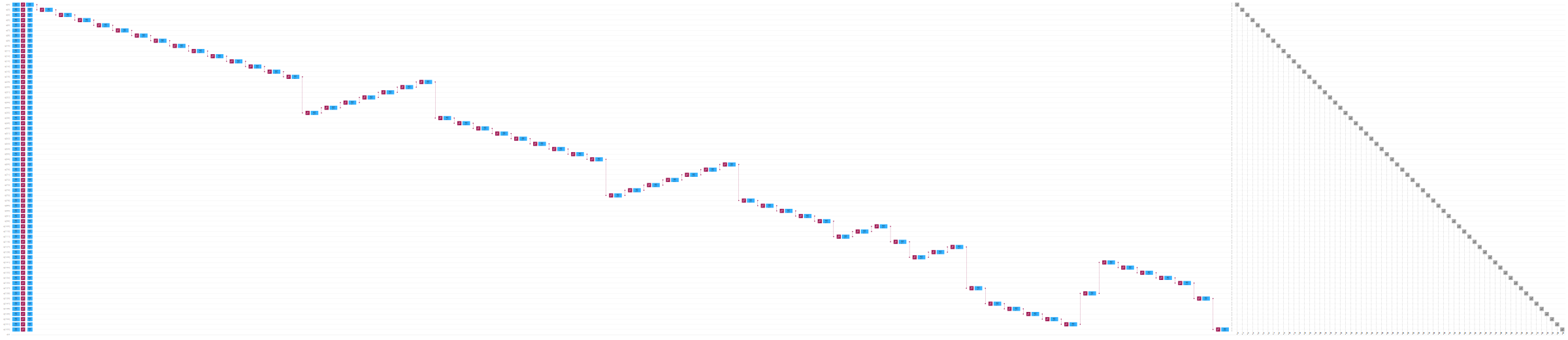 Transpiled circuit preview N=64