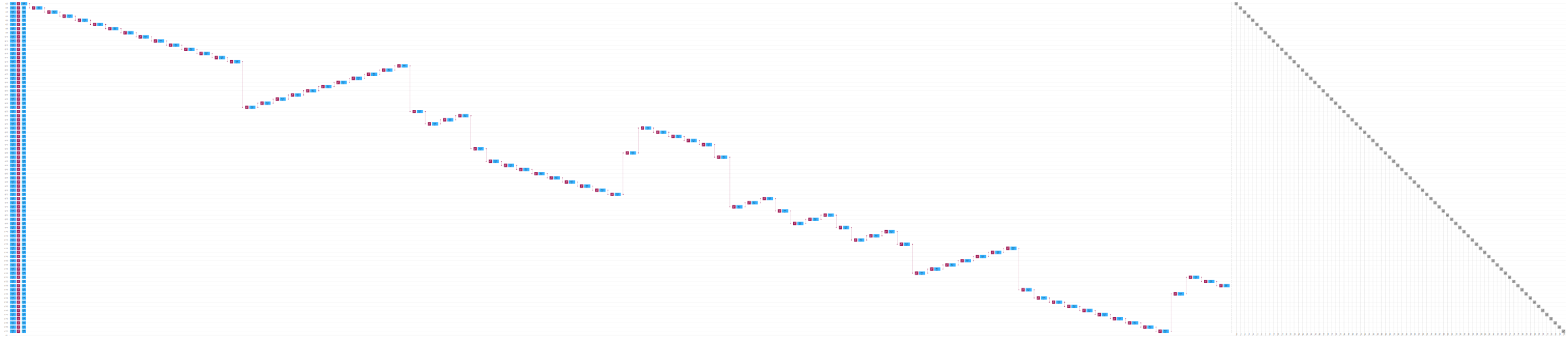 Transpiled GHZ circuit N=80